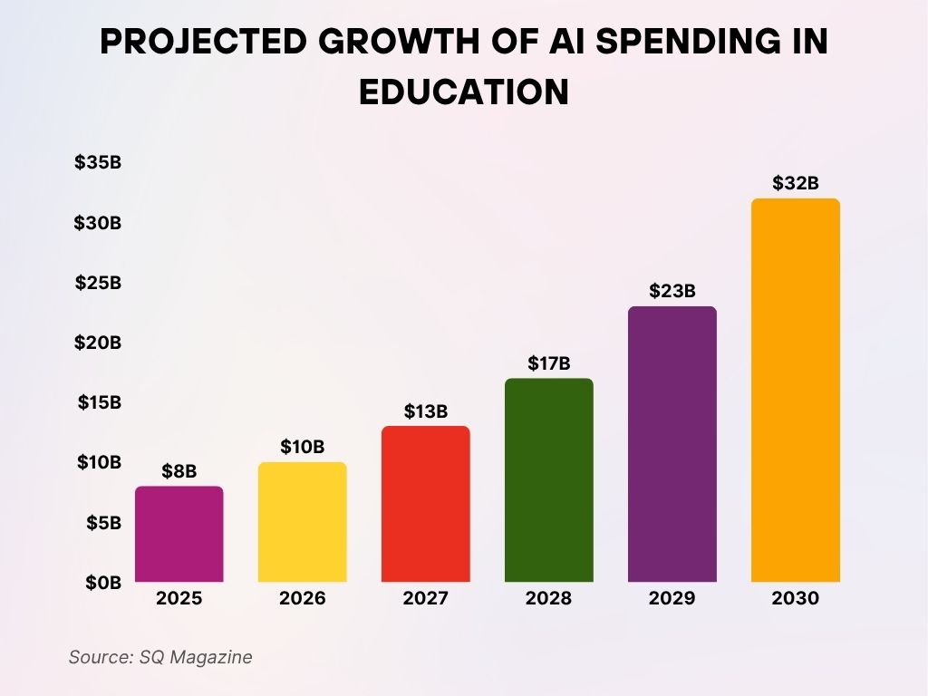 How to Fund an AI Literacy Program: A Comprehensive Guide